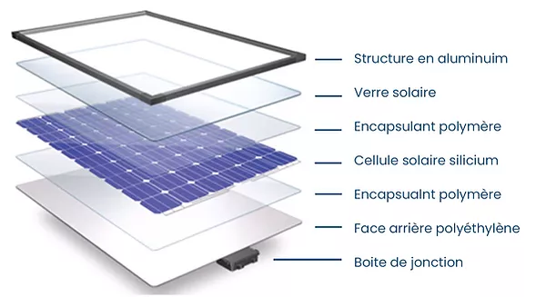 helpjuice_production-uploads-upload-image-8554-direct-1614002175847-image+panneaux+product
